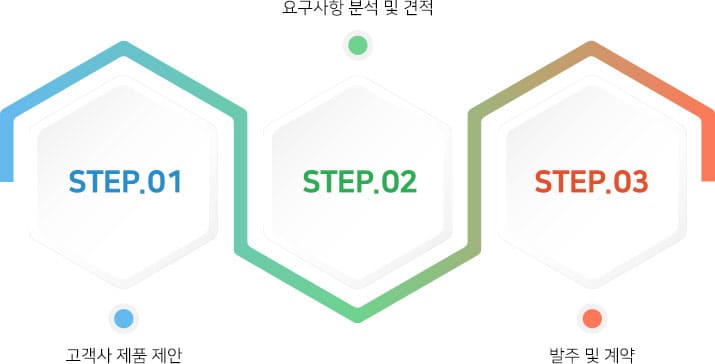 partner_process.jpg